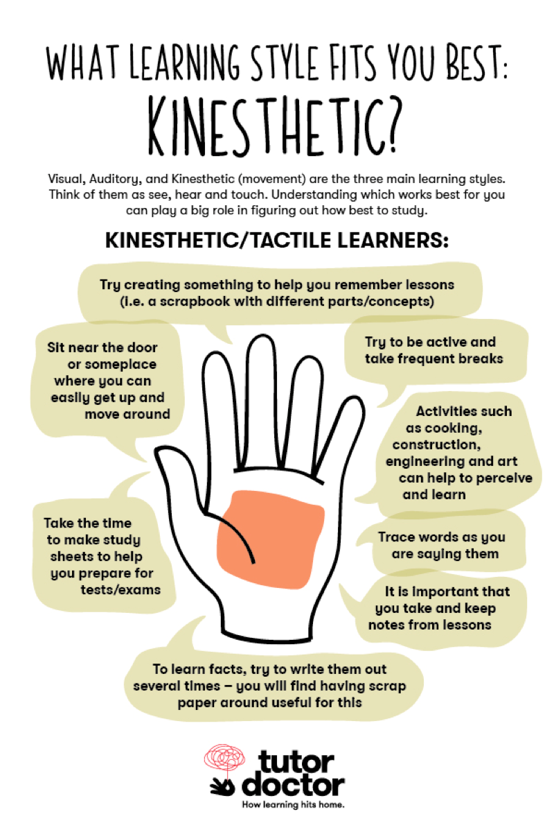 This fits you. Kinesthetic Learning Style. Learning Styles Visual auditory and kinesthetic Learners. Visual auditory kinesthetic. Kinesthetic Learning methods.